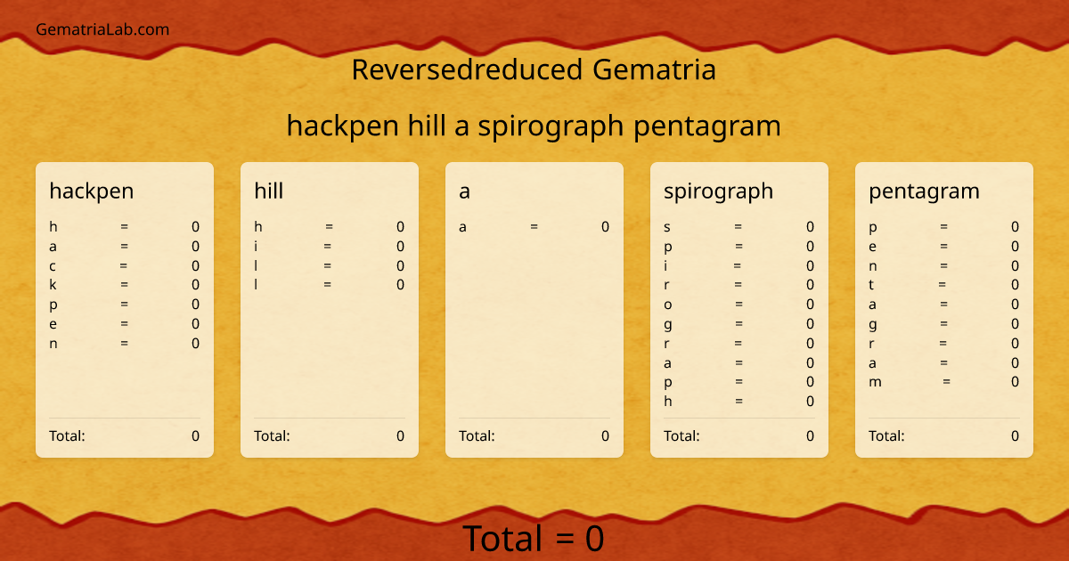hackpen hill a spirograph pentagram in reversedreduced Gematria